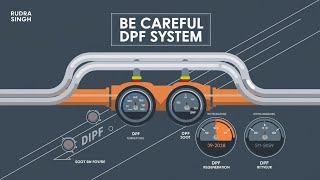 DPF Filter Blockage Warning Essential Tips to Avoid Costly Repairs [upl. by Lesh]