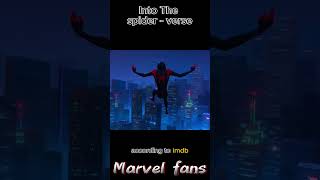 Top Rated Marvel Movies marvel [upl. by Aiz]