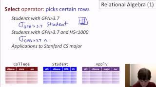 05 01 relational algebra 1 part1 [upl. by Baggott]