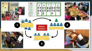 Four Blended Learning Models [upl. by Emmerie296]