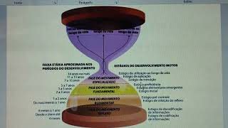 ATIVIDADE MAPA â€“ DESENVOLVIMENTO E APRENDIZAGEM MOTORA [upl. by Ainiger]