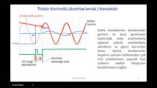 Kompanzasyon Eğitimi3 [upl. by Eelnodnarb500]