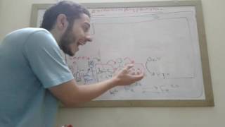 Oxidative Phosphorylationالفسفتة الأكسدية [upl. by Riva]