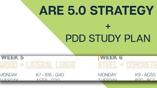 ARE 50 Test Strategy [upl. by Anagrom637]