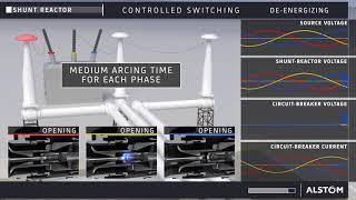 Shunt reactor Controlled switching on and off with Alstom RPH3 and inrush current [upl. by Chari104]