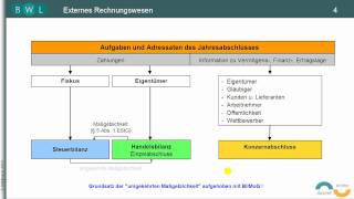 Finanzbuchführung  Bilanz  TEIL 1 Einführung  Buchhaltung  Buchführung [upl. by Llen965]