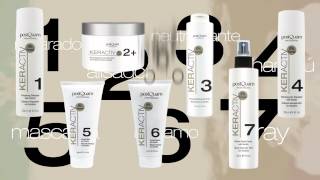 Linea Keractiv [upl. by Bertina]