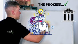 The ATM Process Explained [upl. by Sheaff]