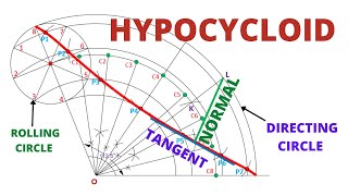 HOW TO DRAW THE HYPOCYCLOID IN ENGINEERING DRAWING [upl. by Wilfrid169]