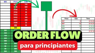 El Único Curso de ORDER FLOW que Necesitas para PREDECIR Movimientos del Mercado [upl. by Ainessey599]