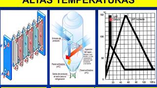 BROMATOLOGIA Conservación Alimentos parte 1 [upl. by Lessard]