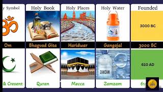 Hindu vs Islam Religion Comparison Hinduism  muslim [upl. by Row660]