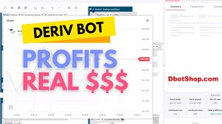 Unbelievable Derivcom Bot  VIT Premium Put Deriv Bot  Economical Essential Deriv Bot Download [upl. by Arbrab]