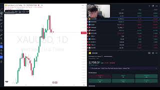 📊DAILY ANALYSIS  XAUUSD TUES 5th NOVEMBER 2024 [upl. by Mercedes]