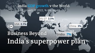 Will India become an economic superpower  Business Beyond [upl. by Ysor257]