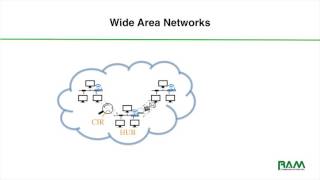 RAM Telecom 101 Wide Area Network Basics [upl. by Wernsman581]