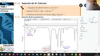 TEMA 7 ESPECTROSCOPÍA INFARROJA  710 ESPECTROS DE CETONAS [upl. by Tootsie280]