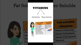 What Is Vitamins  Fat Soluble Vitamins shorts [upl. by Anitsyrk]