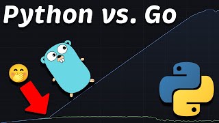 Django Python vs Go Golang Performance Latency  Throughput  Saturation  Availability [upl. by Alyal]