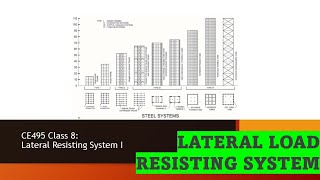 CE495 Lateral Load Resisting System [upl. by Amolap]