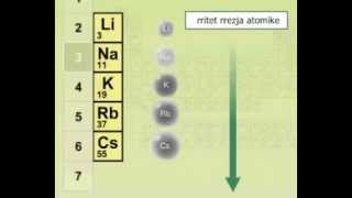 Radiusi atomik i atomeve të metaleve alkaline [upl. by Carlota509]