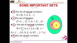 MAD101 Chapter 2  Basic Structures Set  TRR [upl. by Ellerehc419]