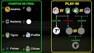 ASÍ se JUGARÁN los PARTIDOS de PLAYIN en la LIGA MX torneo APERTURA 2023 [upl. by Nodnrb]