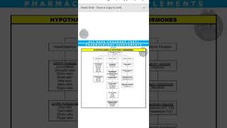 Hypothalamic and Pituitary Hormones ARC with mnemonics katzung pharm pharmacology mbbs bds [upl. by Binny459]