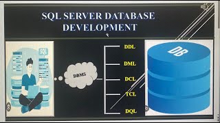 Part 13 SQL Server Database Administration [upl. by Doloritas]