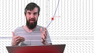 The Geometric Meaning of Differential Equations  Slope Fields Integral Curves amp Isoclines [upl. by Almat]