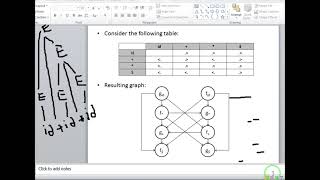 লেকচার৭ঃ Operator Precedence parser bangalবাংলা Operator Grammar  Compiler Design [upl. by Ruscio]