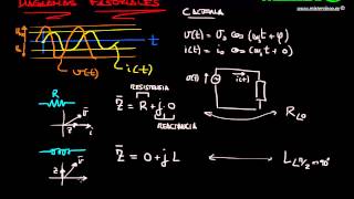 IMPEDANCIAS Y DIAGRAMAS FASORIALES CIRCUITOS ELECTRICOS 23 [upl. by Lahsram691]