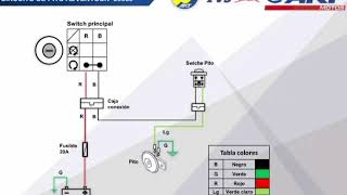 ADVENTOUR 250 DIAGRAMAS ELECTRICOSLINK DE DESCARGA GRATIS EN PDF EN LA DESCRIPCIÓN Y COMENTARIOS [upl. by Holmes]