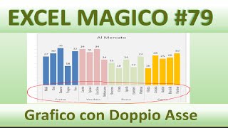 EM79 Come inserire il Doppio Asse nelle Categorie nei grafici di excel [upl. by Romulus763]