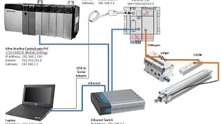 CPXCMAX  FB32  ControlLogix  EthIP FHPP AOI  Training Video 02 of 03 [upl. by Buffo]