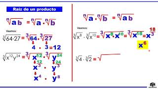 Leyes de exponentes para la radicación I  6to de primaria [upl. by Giselbert119]