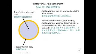 Early Hereries Hypostatic Union Infallability and Inerrancy of Scripture早期异端（2）；圣经无谬误 [upl. by Atcele]