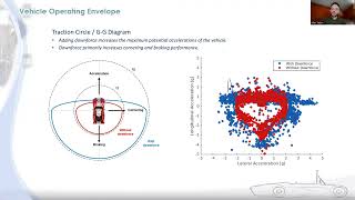 Formula SAE® – Aerodynamics Design Overview [upl. by Dewhirst]