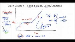 Crash Course Regents Chemistry 5  Solids Liquids Gases Solutions [upl. by Corny483]