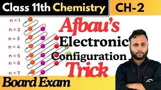 Afbau’s electronic configuration easy trick for exam [upl. by Nahsez234]