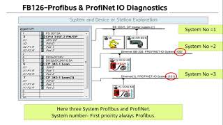 FB126 Profibus Profinet IO diagnostics program [upl. by Eddina356]