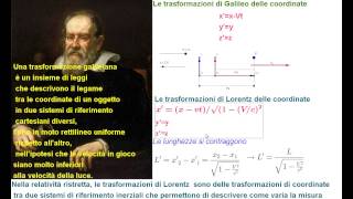 Trasformazioni di Galileo e di Lorentz con GeoGebra [upl. by Deeanne]