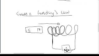 ELECTRODYNAMICS PART 5 GRADE 12 [upl. by Hoskinson]