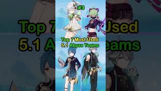 Most Used 51 Spiral Abyss Teams genshinimpact spiralabyss shorts [upl. by Camel]