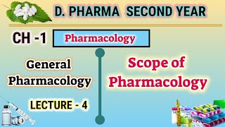 Scope of PharmacologyGeneral PharmacologyPharmacologyL4CH1DPharm second year [upl. by Waynant261]