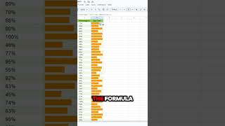 Google Sheets EXPERT Shares 30 Second bar chart Hack spreadsheet [upl. by Flavio]