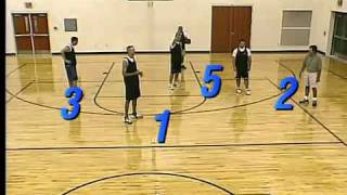 Teaching the 1 3 1 Zone Defense [upl. by Ward]