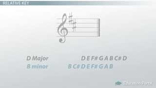 How to Determine Minor Key Signatures [upl. by Kirsti]