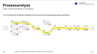 Prozessanalyse II [upl. by Eimma]