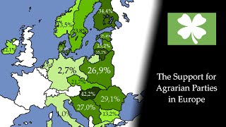 The Support for Agrarian Parties in Europe 19002021 Every Year [upl. by Hailey]